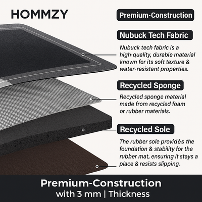 Cushioned Comfort™ |Anti Fatigue Kitchen Mat| Buy 1 Get 1 mini Free - Hommzy 