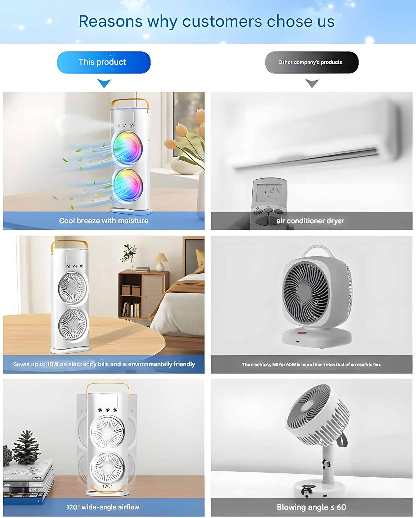 4000mAh Double Ended Spray Fan, Cold Air Fan, 2025 New 3 Gears USB Rechargeable Oscillating fan with LED Light Cooler Fan, Touch & Remote Control, 280ml Water Tank, Ice Filling Fan