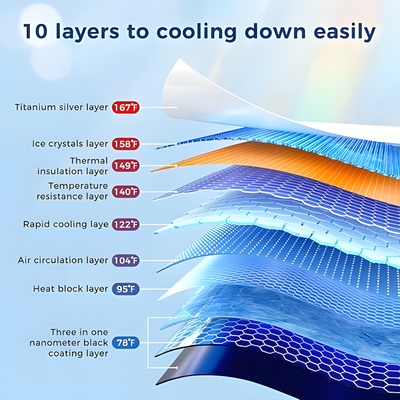 Car Windshield Sun Shade Umbrella